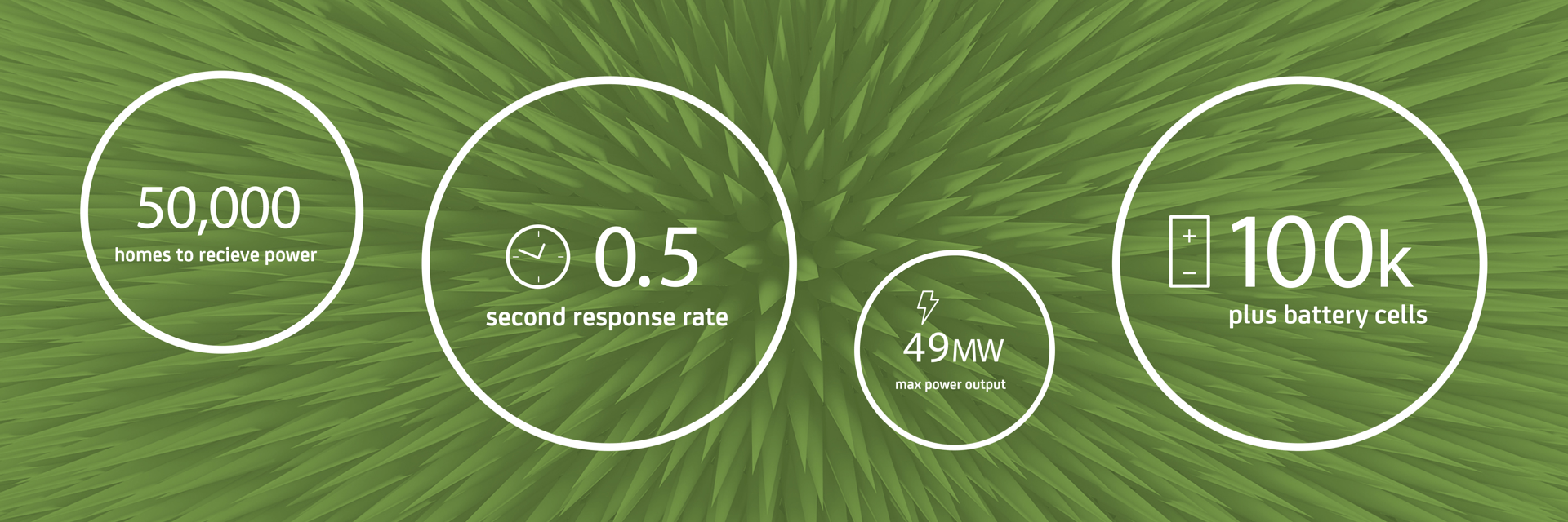 Infografik mit Daten zur neuen Batteriespeichereinrichtung.