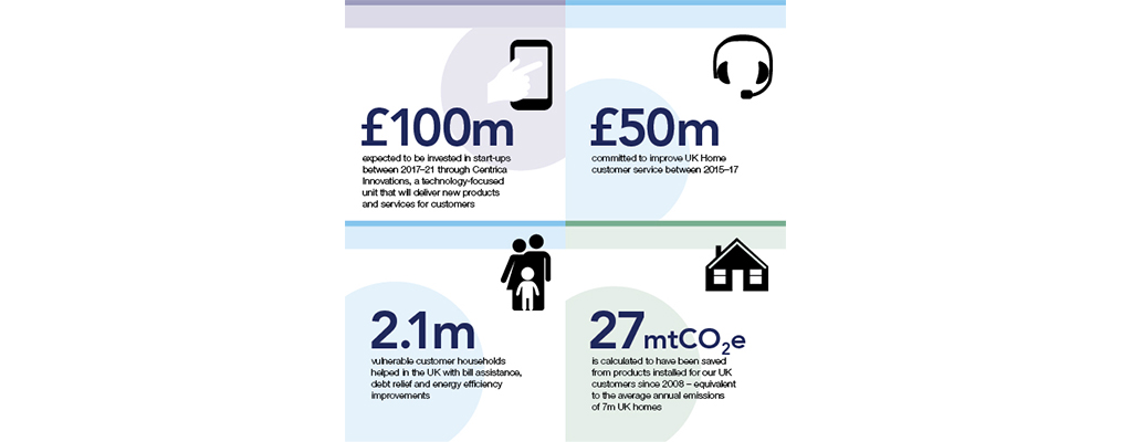 Infografik für Centrica